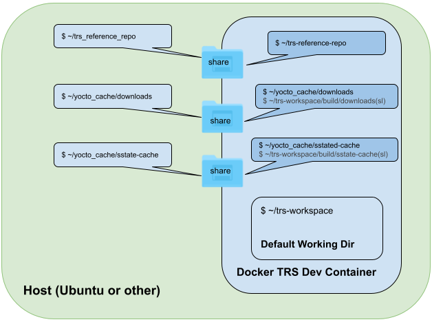 ../_images/TRS-Figure-DockerMapping.png